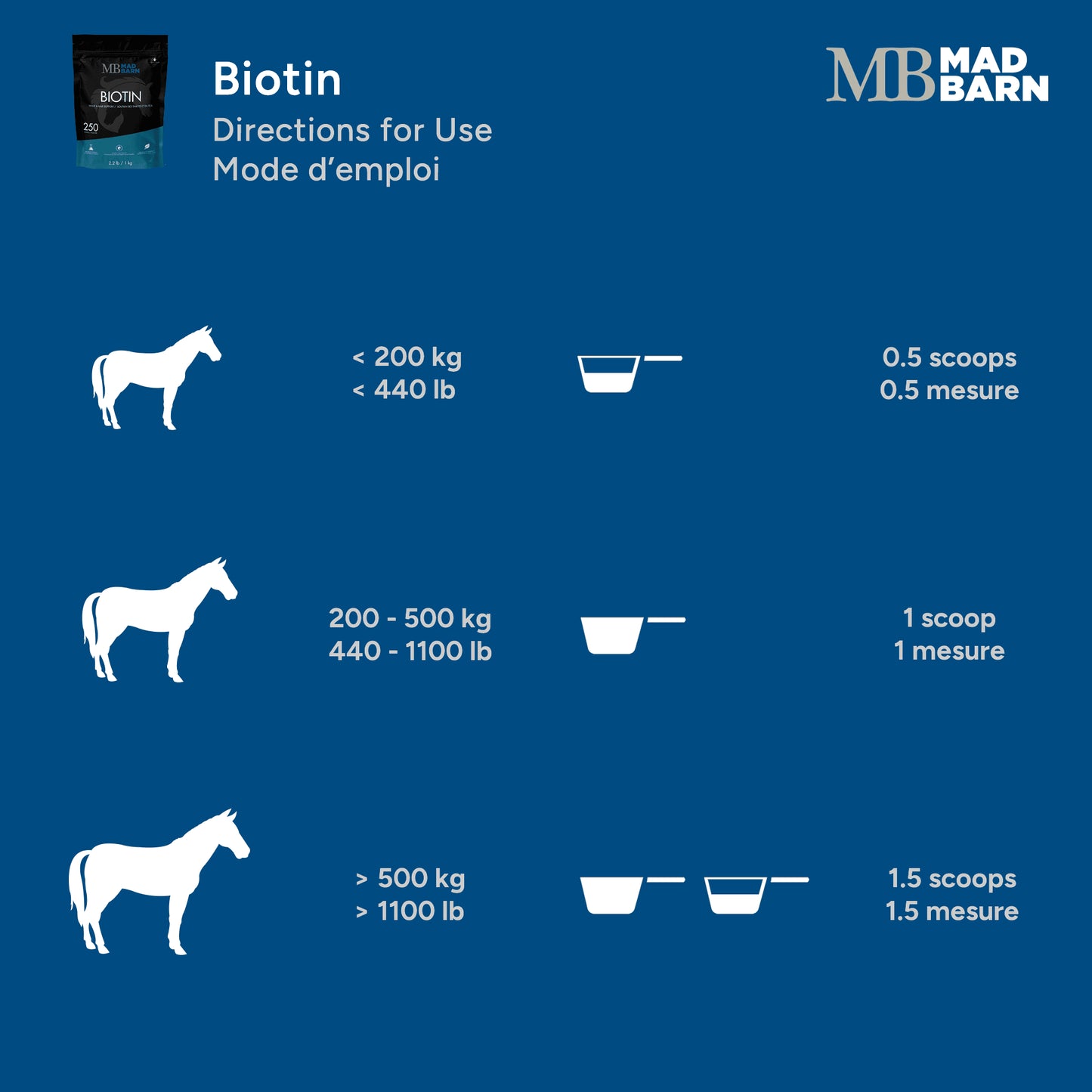 Mad Barn Biotin 1kg