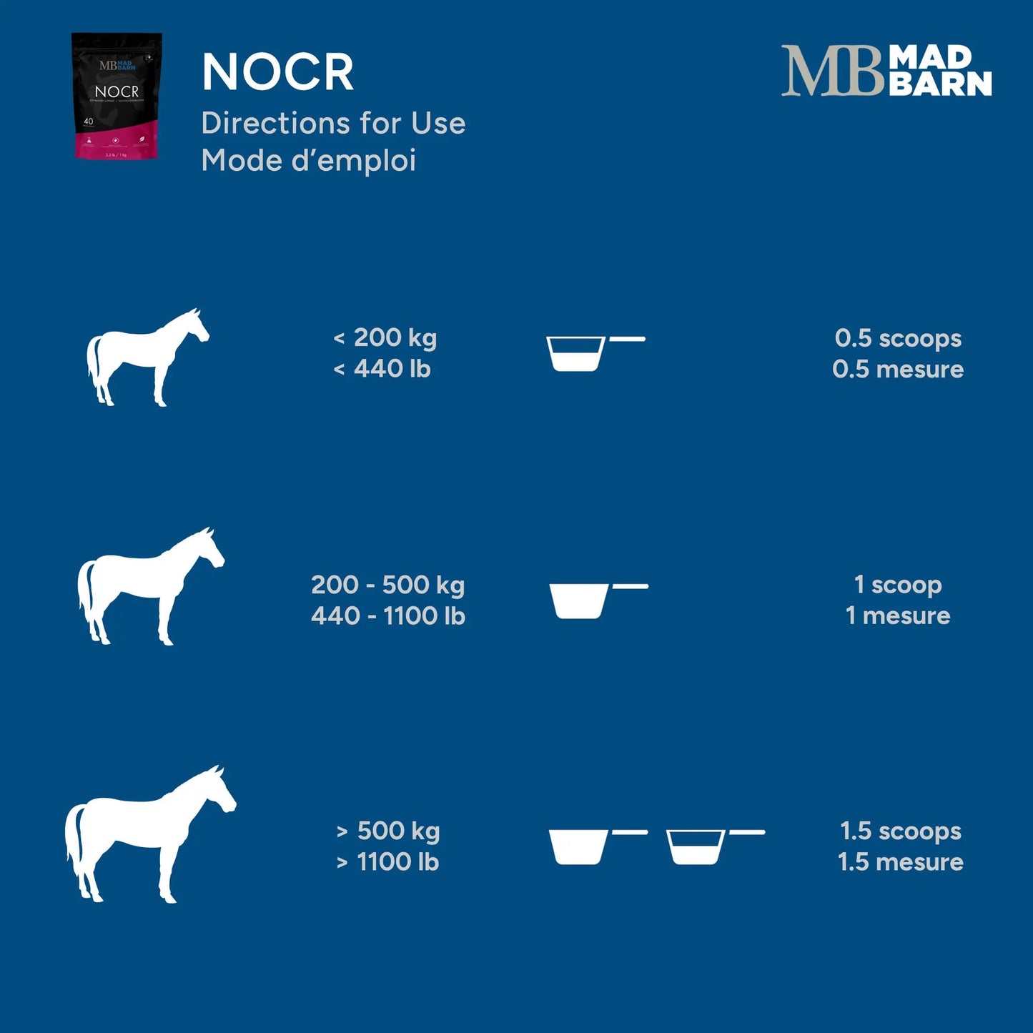 Mad Barn NOCR