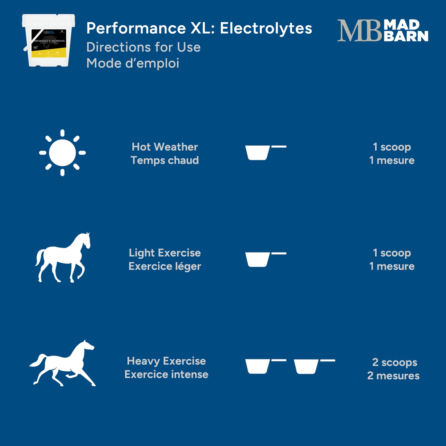 Mad Barn Performance XL: Electrolytes